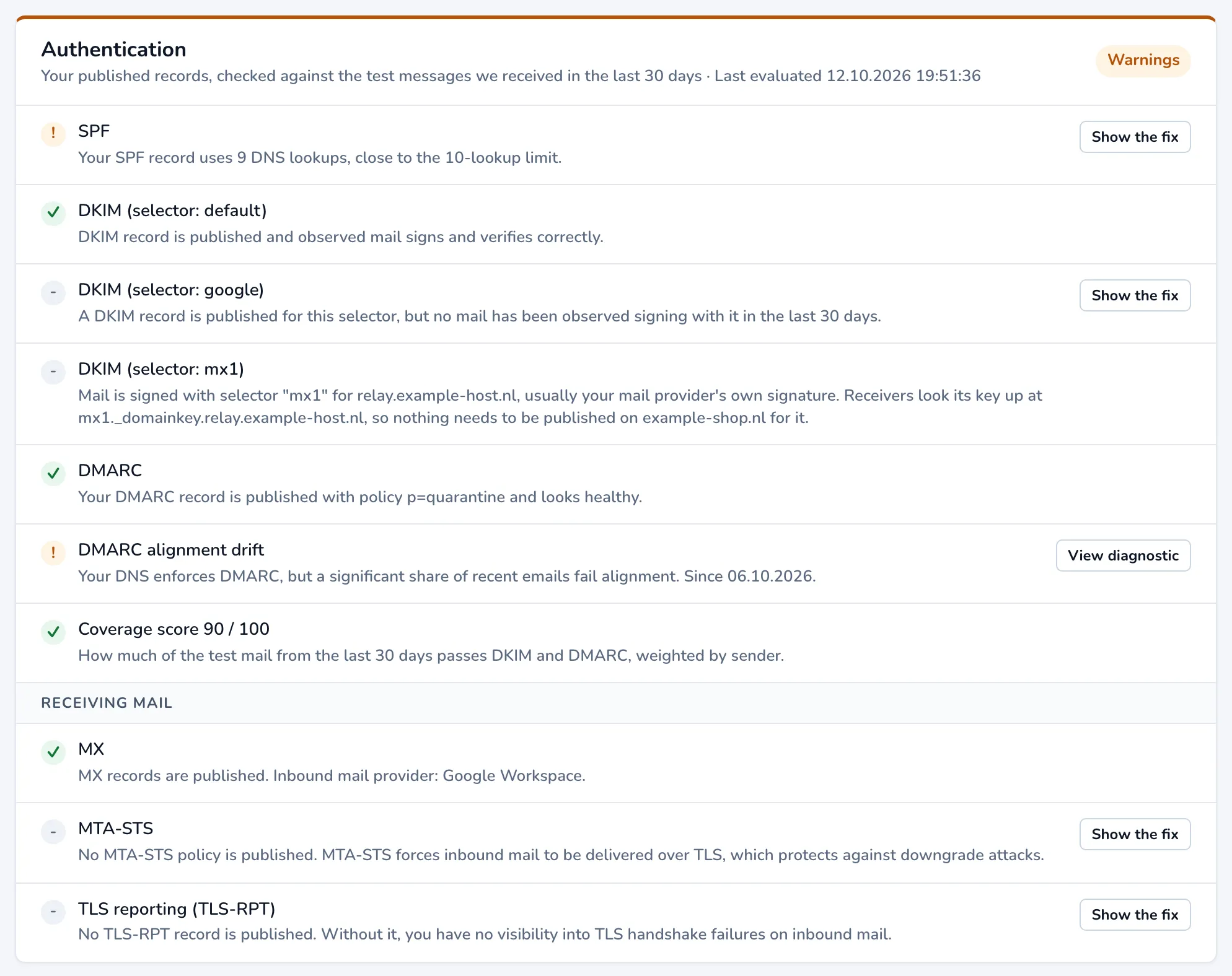 The Authentication panel: SPF, DKIM per selector, DMARC, DMARC alignment drift and the coverage score, then MX, MTA-STS and TLS reporting under Receiving mail.