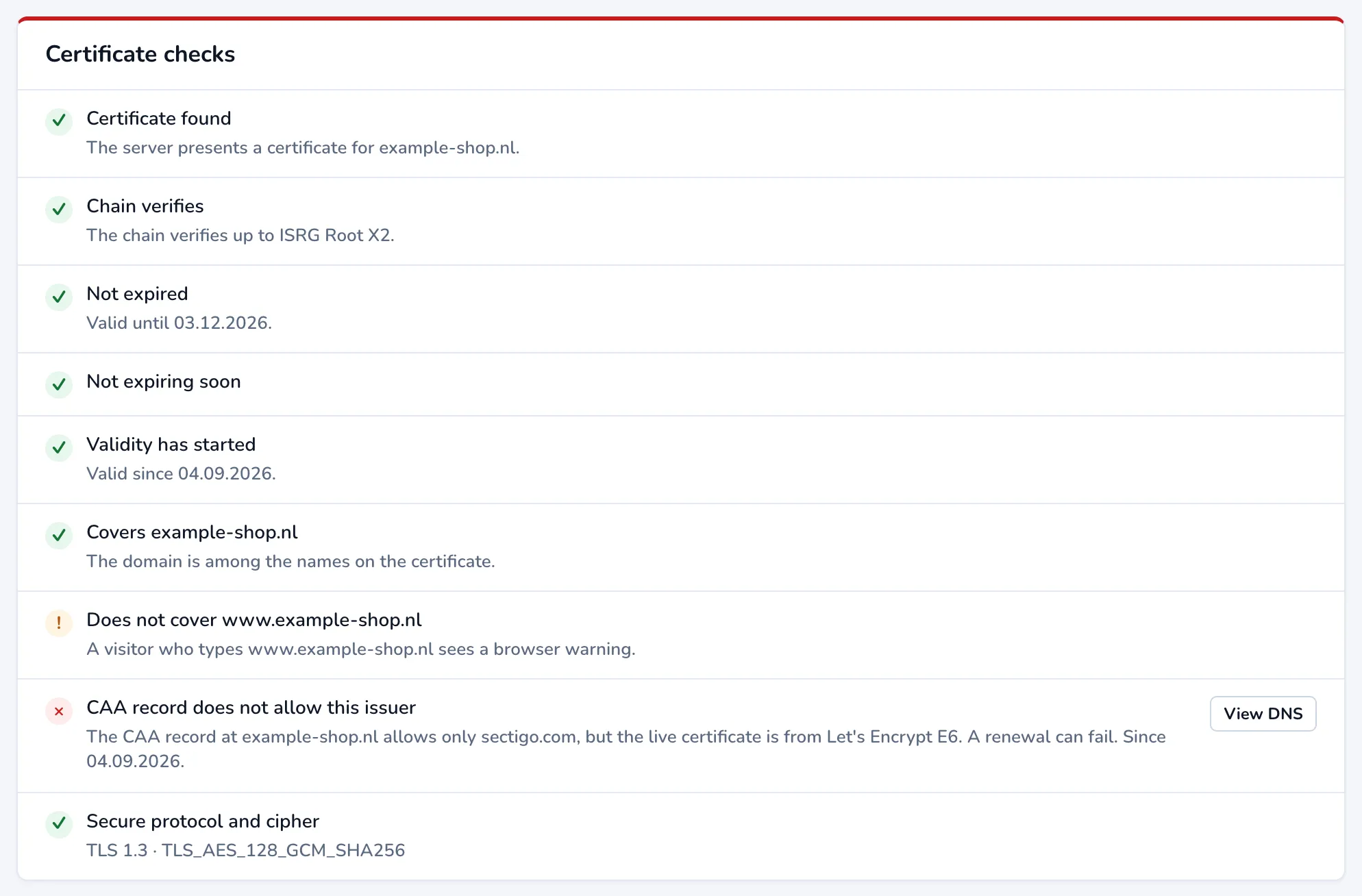 The Certificate checks panel: certificate found, chain verifies, not expired, not expiring soon, validity has started, covers the domain, does not cover the www form, a CAA record that does not allow the issuer, and secure protocol and cipher.