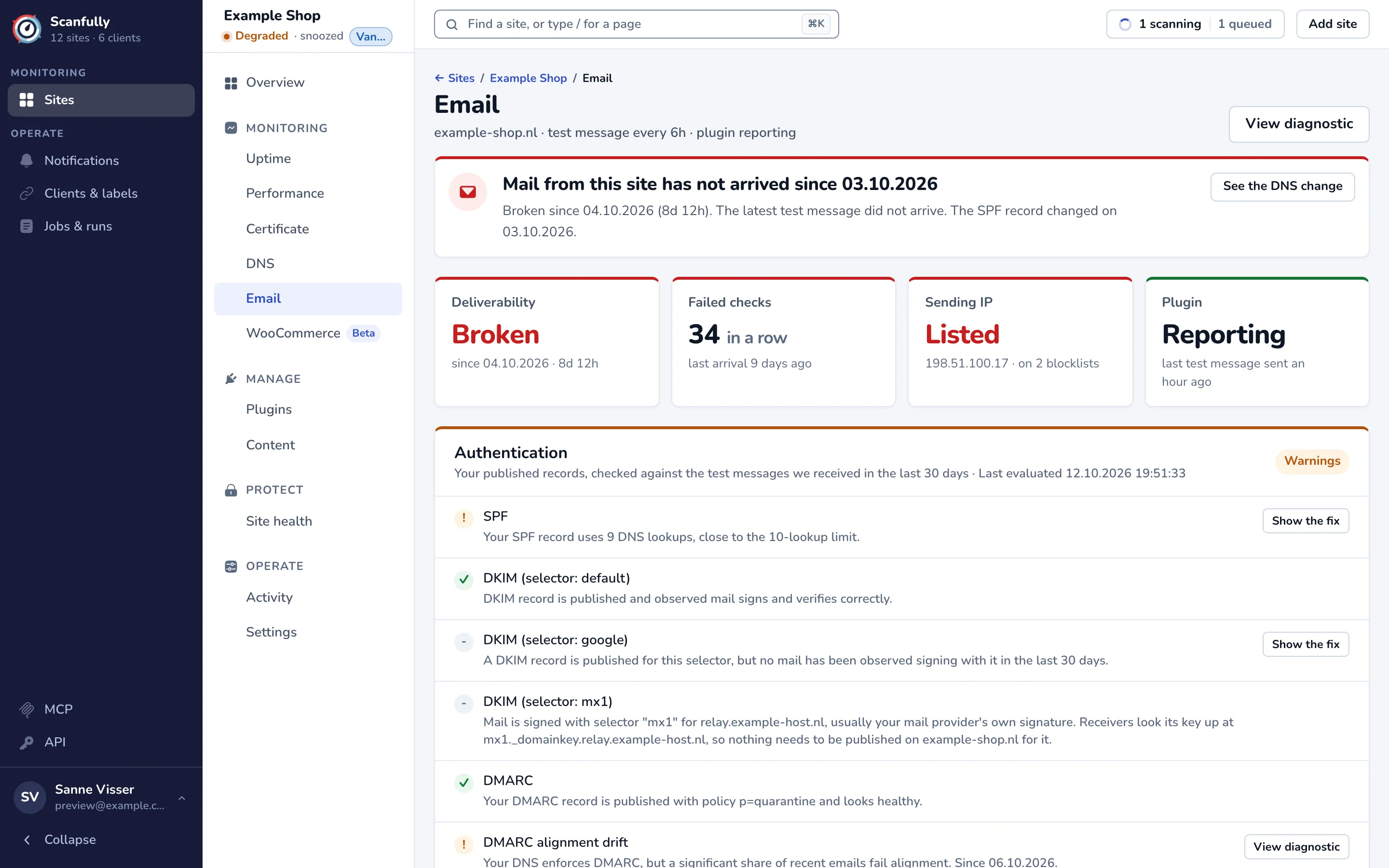 The Email screen: the headline saying mail has not arrived since a date, the Deliverability, Failed checks, Sending IP and Plugin cards, and the start of the Authentication panel.
