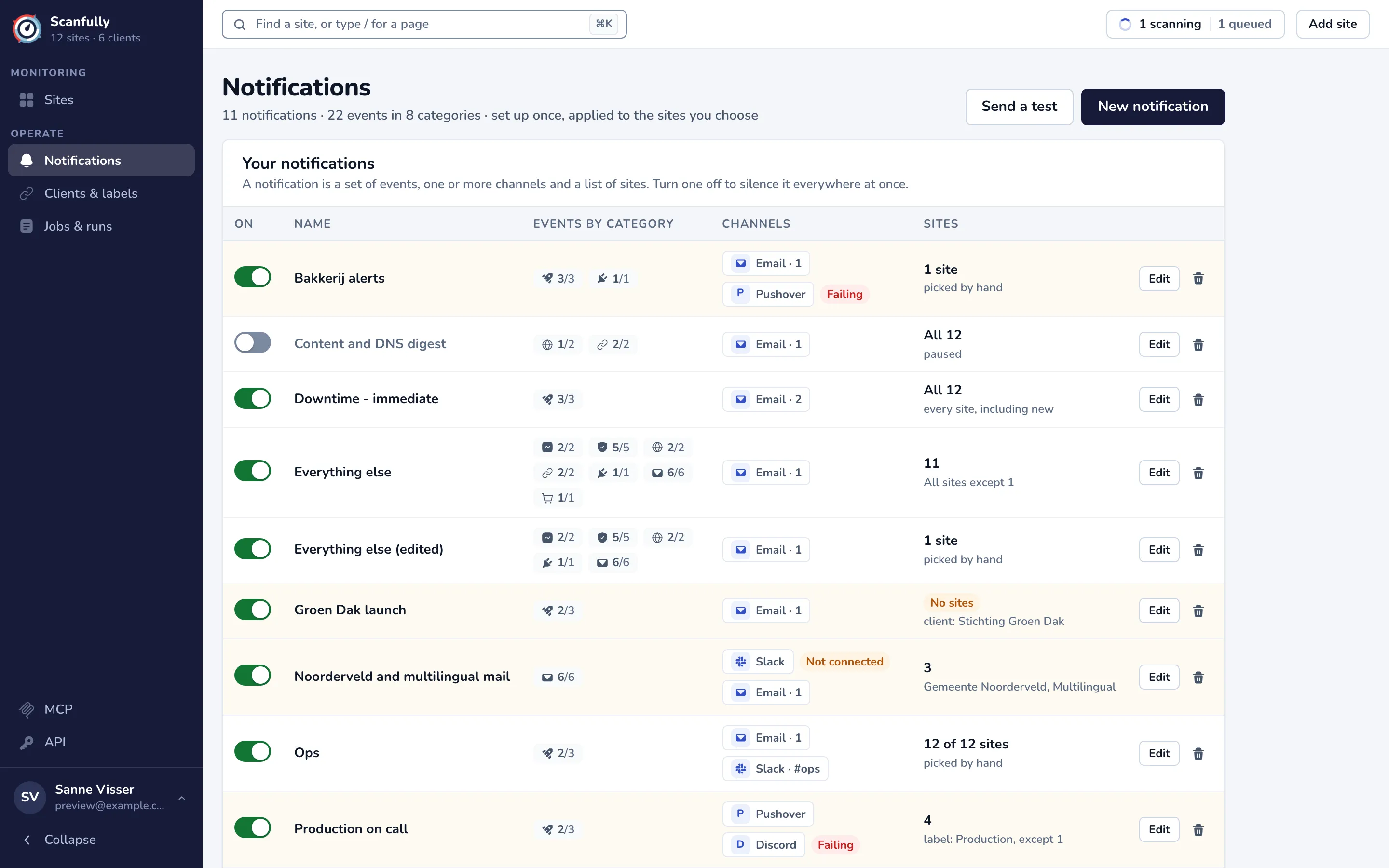 The Notifications screen with the list of notifications, each with its switch, events by category, channels and sites