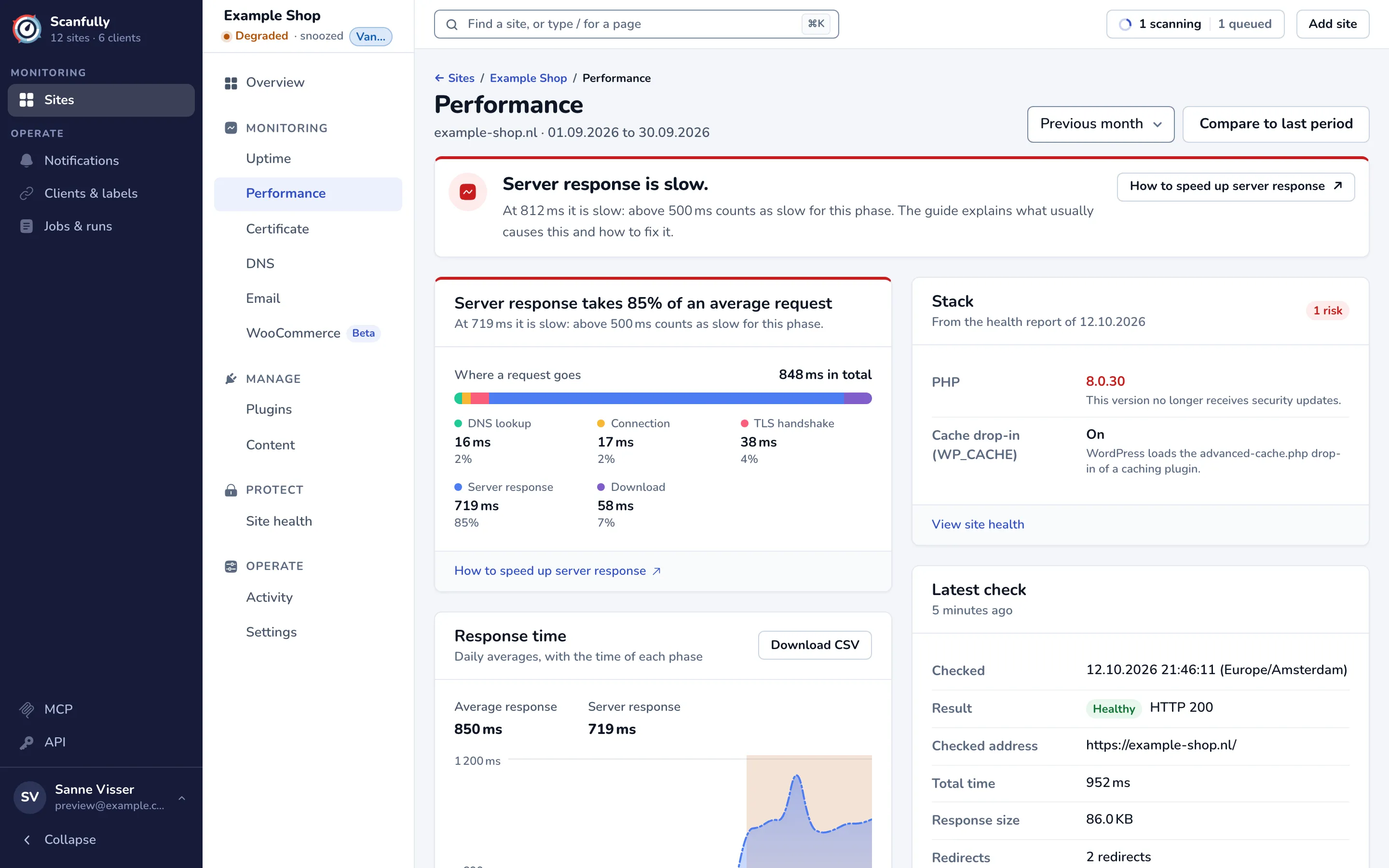 The Performance screen for the previous month: the headline about a slow server response, the breakdown of an average request, the response time chart, and the Stack and Latest check panels.