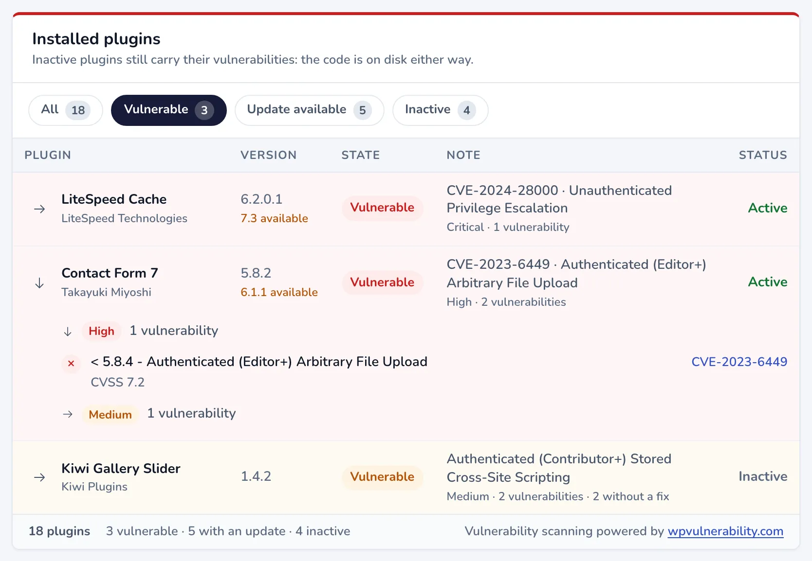 A vulnerable plugin opened in the Installed plugins table, showing its vulnerabilities by severity with the CVSS score and CVE link